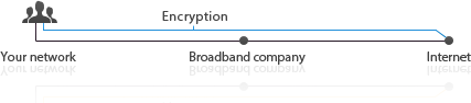 anonine-encryption