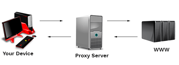 proxy-diagram